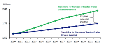 5 Ways Fleet Owners Can Increase Driver Engagement