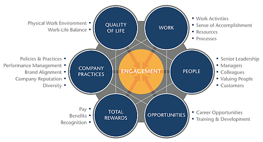 Aon-Hewitt-Trends