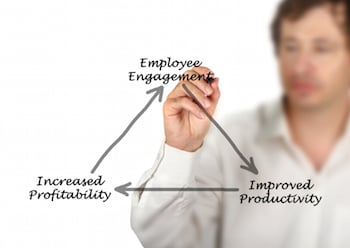 7 New Rules for Developing a High Performance Team Culture