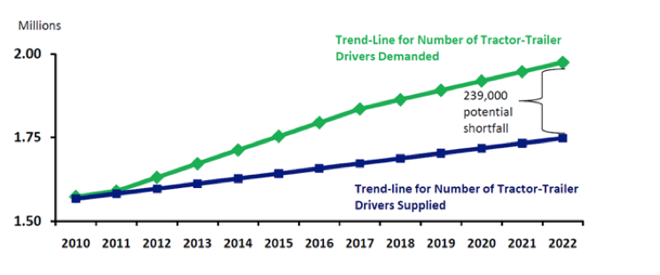 ATA Overview Fleet Owner Technology