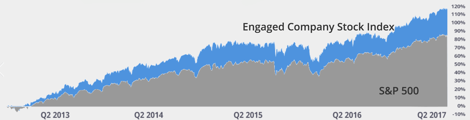 2017_EngagedCompanyStockIndex.png