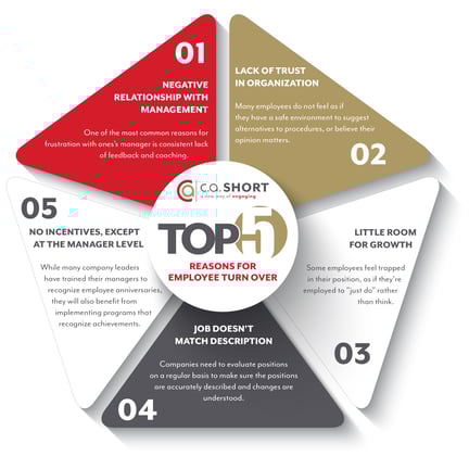5_reasons_for_high_turnover_rate_in_workforce