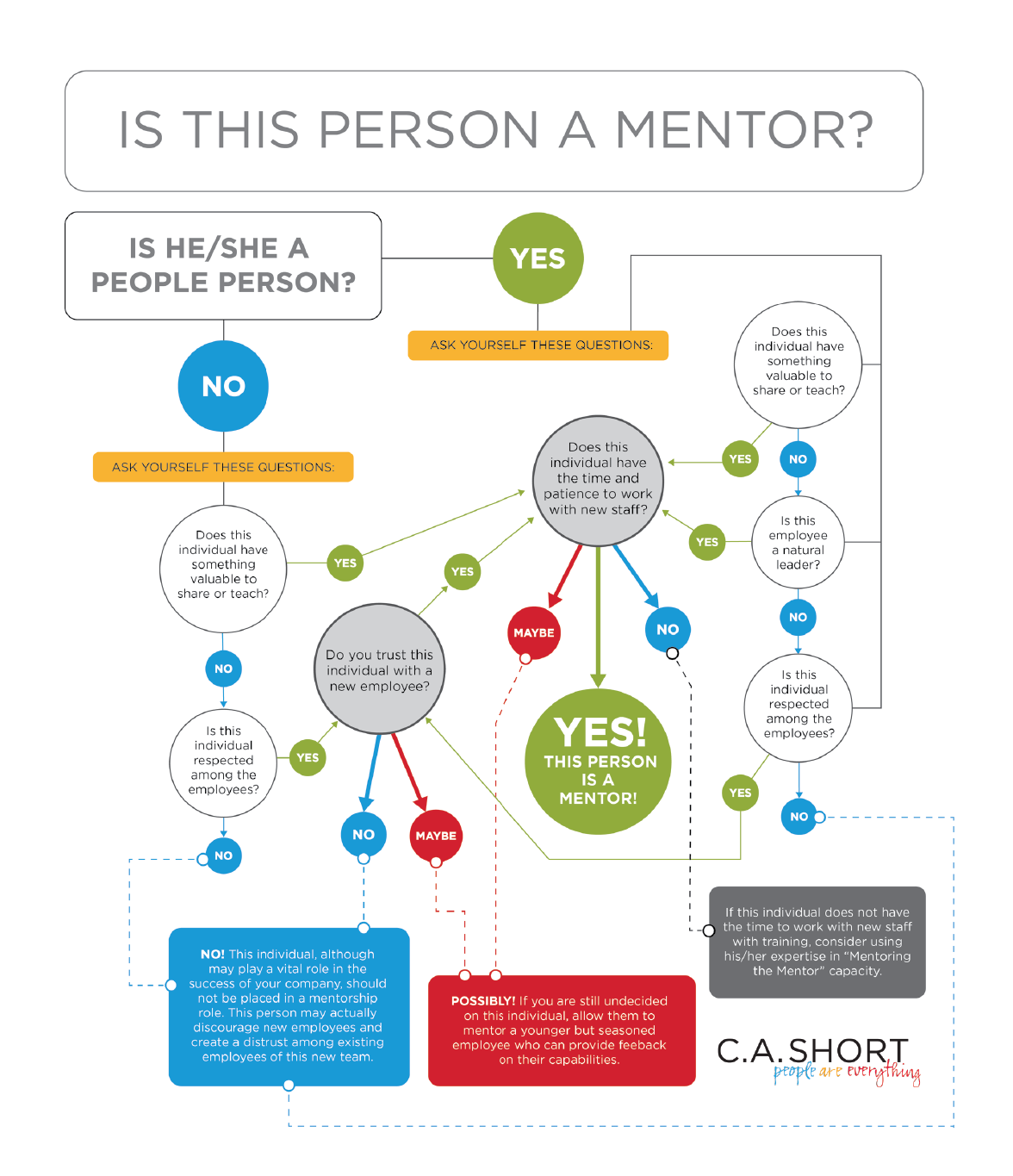 Branded Mentor Chart