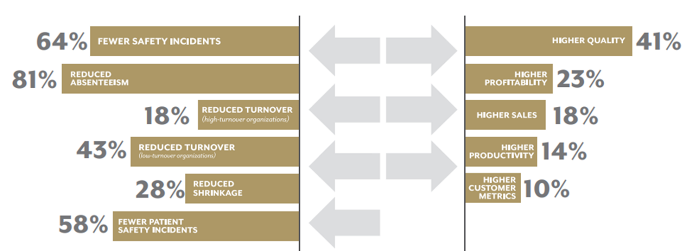 Gallup State of the Workplace | C.A. Short Company