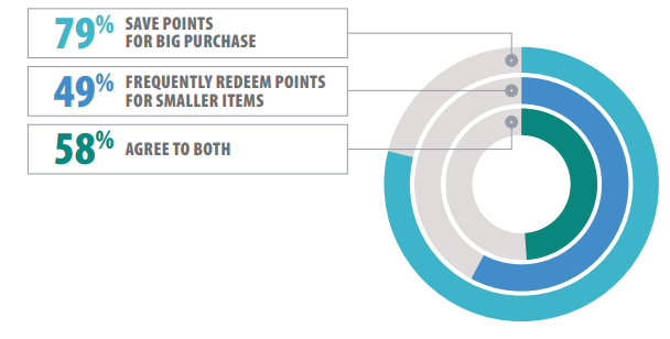 Incentive Research Foundation: The Psychology of Points 