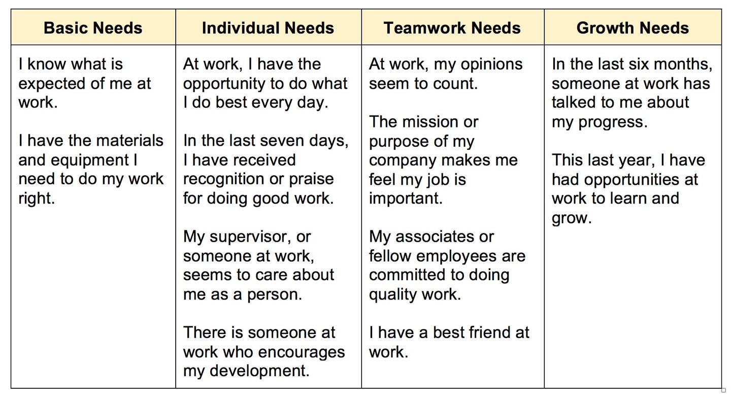 Improve-company-engagement-chart