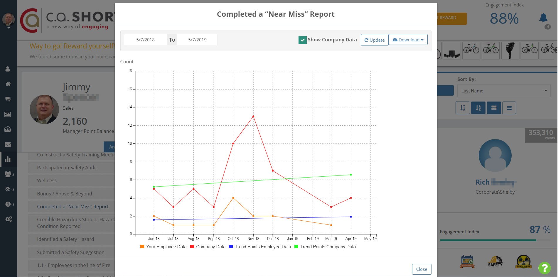 Safety-PAE-Manager-Dashboard-Chart