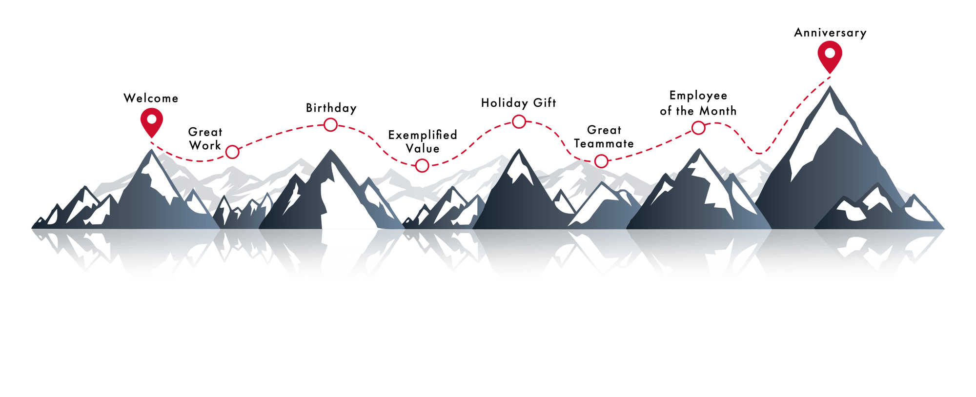 v2_CAS_EmployeeLifecycleGraphic_2024_v3-Midnight (2)-3
