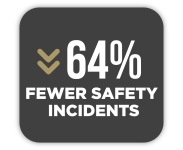 Homepage-Gallup-FewerSaftyIncidents