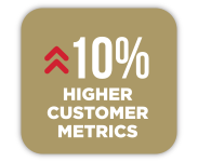 Homepage-Gallup-HigherCustomerMetrics