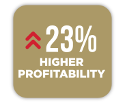 Homepage-Gallup-HigherProfitability