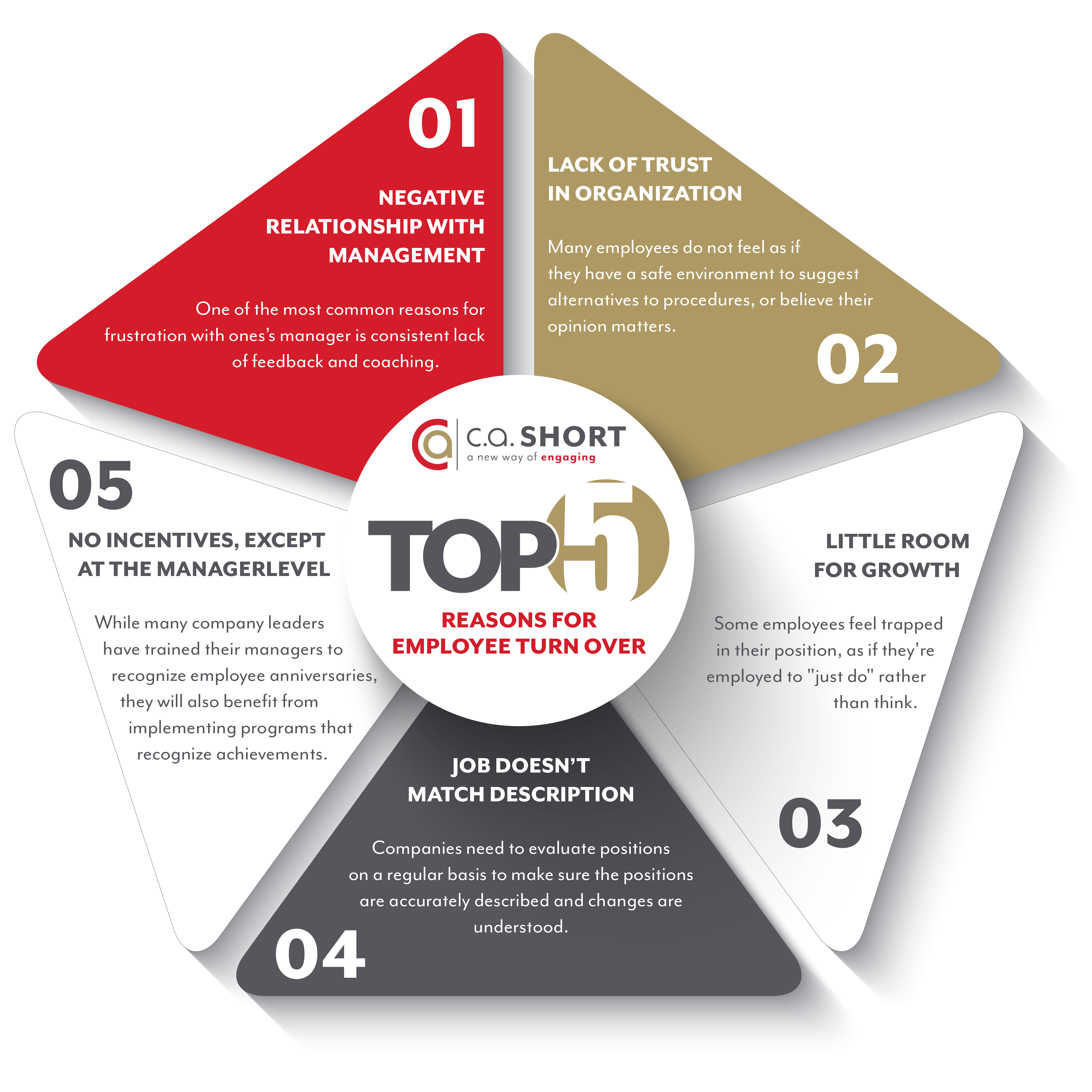 The Main Reasons For High Turnover... and Solutions to Help