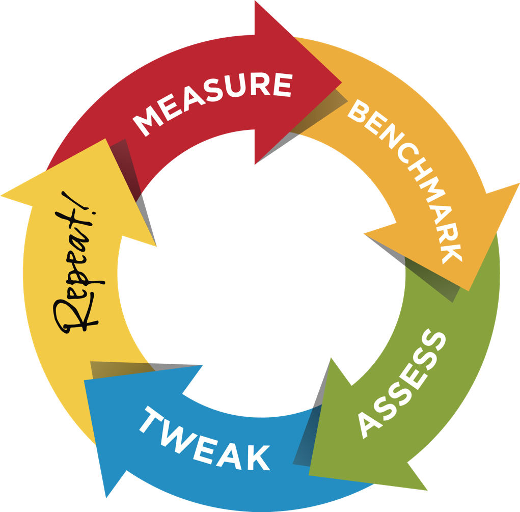 Manager Feedback: Measure, Benchmark, Assess, Tweak and Repeat