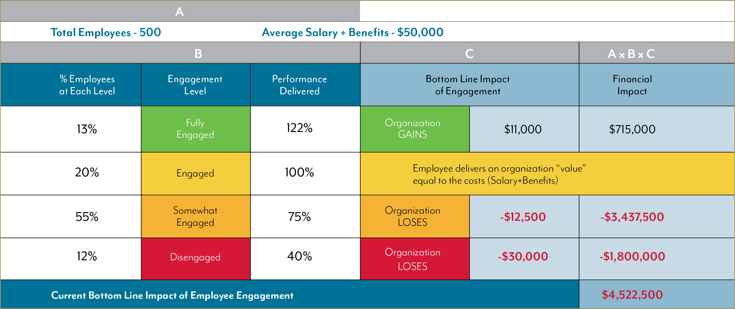 Employee Engagement Chart